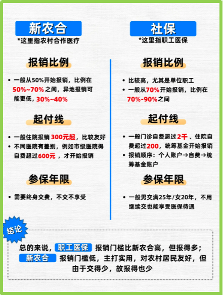 文山最新医保5%与9%的区别方法分析(最方便真实的文山医保10%和55%的区别方法)