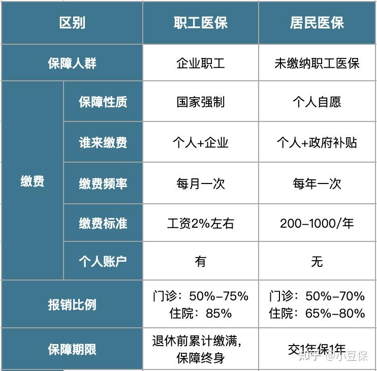 文山最新医疗报销90%怎么计算方法分析(最方便真实的文山医院报销百分90怎么算方法)