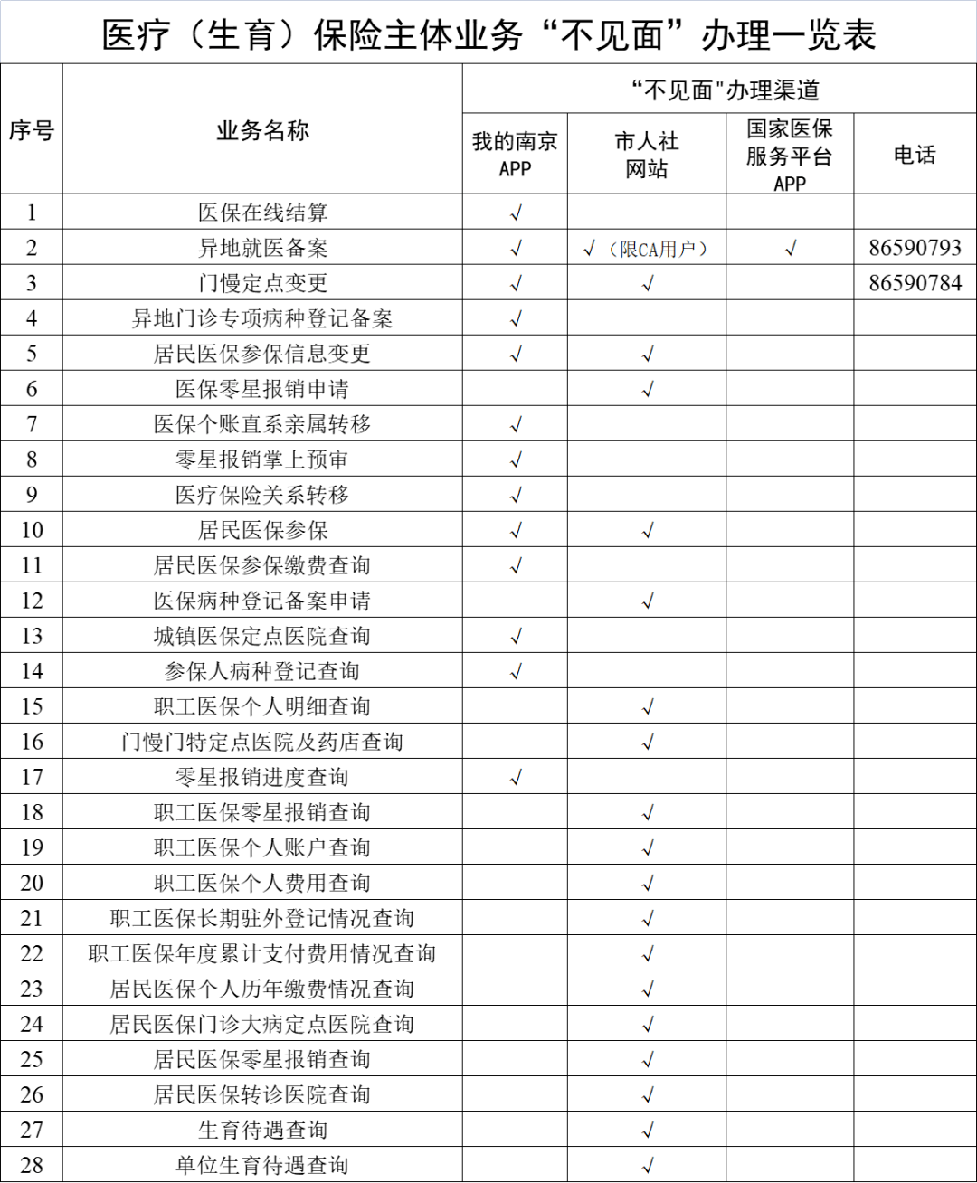 文山最新南京回收医保卡金额方法分析(最方便真实的文山南京回收医保卡金额多少方法)