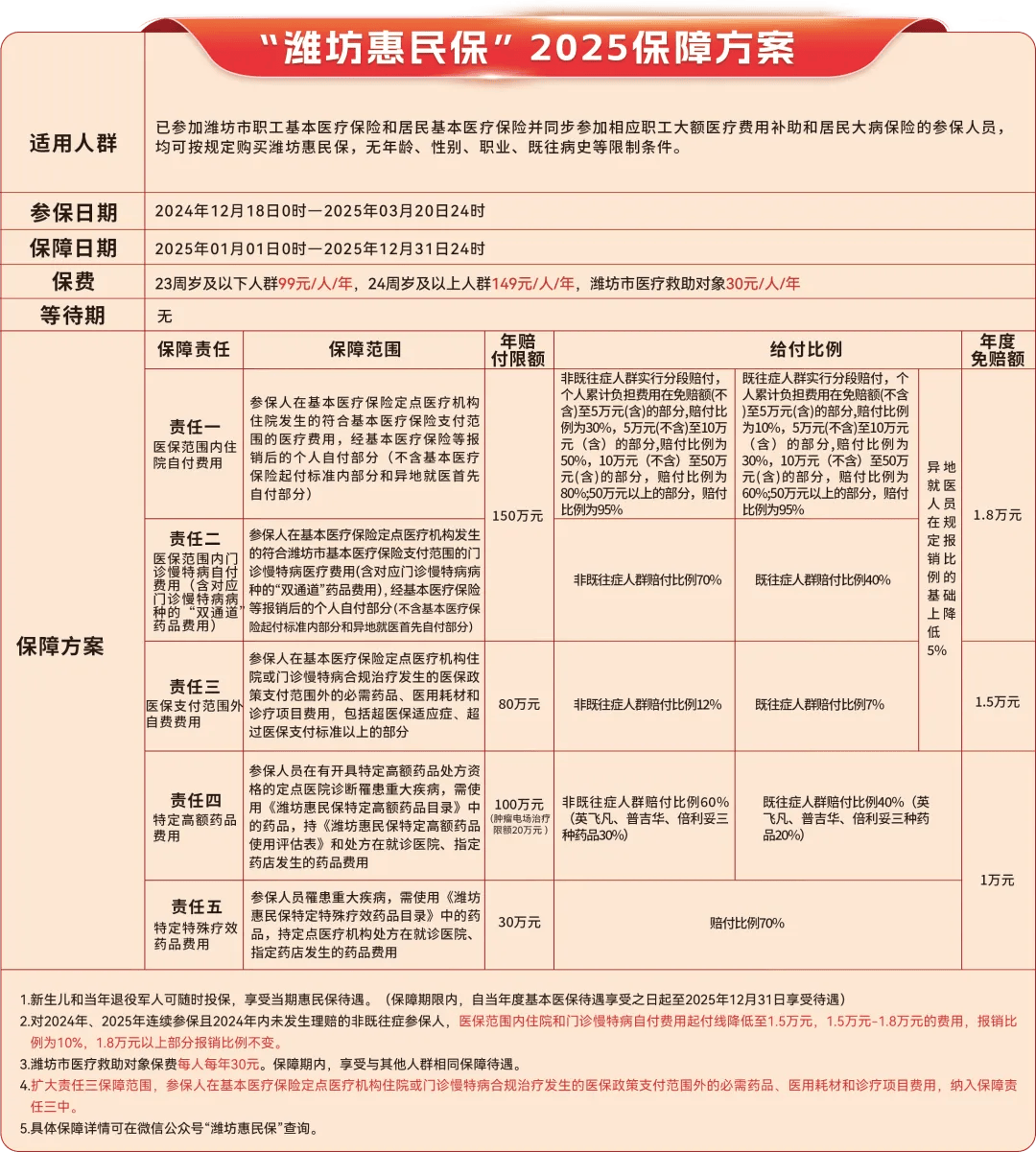 文山最新惠民保为什么直接从医保里扣方法分析(最方便真实的文山惠民保为什么直接从医保里扣钱方法)