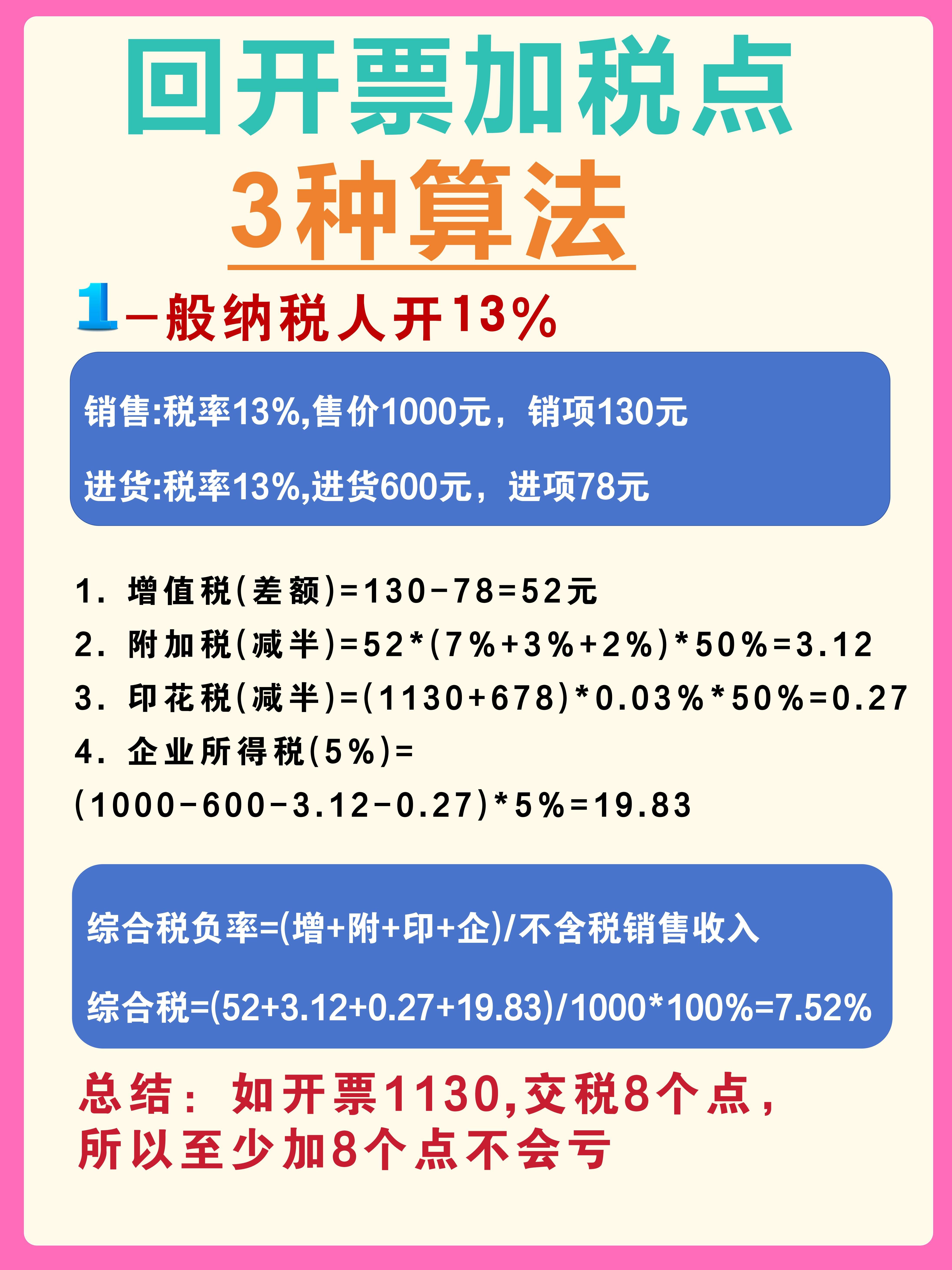 文山最新税率13%是乘以多少方法分析(最方便真实的文山税率13%等于多少方法)