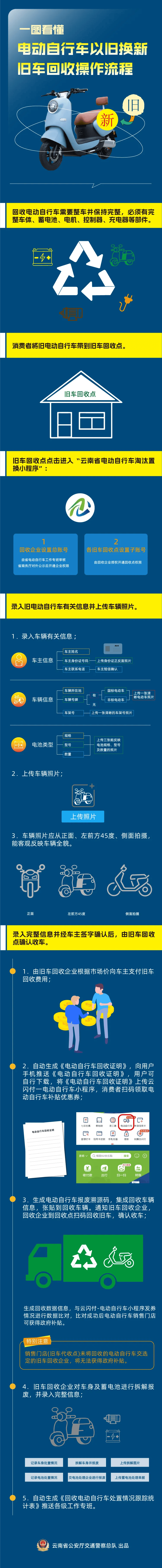 文山最新24小时上门回收旧车方法分析(最方便真实的文山24小时上门回收旧车多少钱方法)