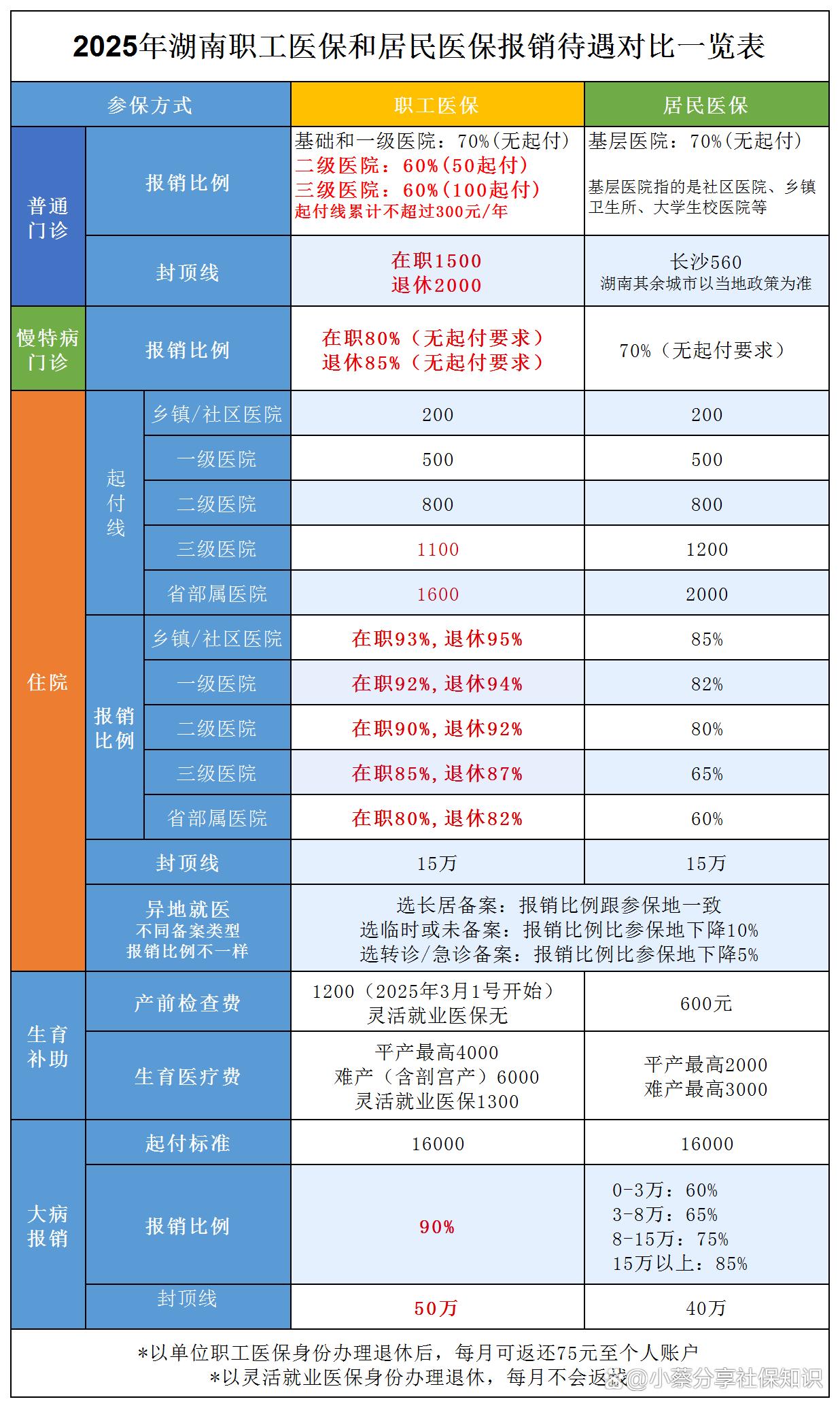 文山最新医保卡套取现金比例方法分析(最方便真实的文山医保卡套取现金手续费方法)
