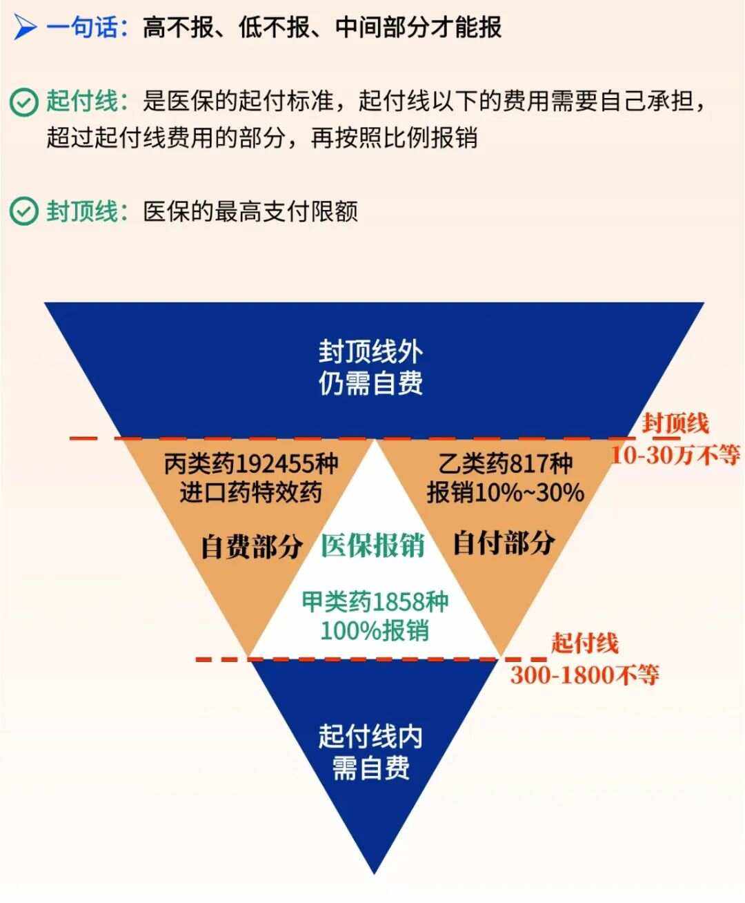 文山最新医疗报销90%怎么计算方法分析(最方便真实的文山医保报销90%需要什么条件方法)