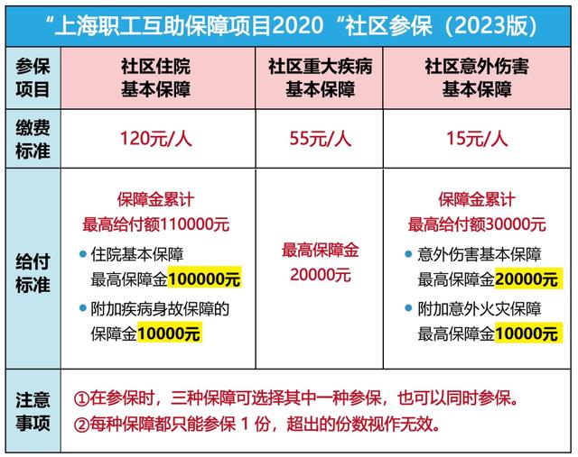 文山最新上海套医保卡联系方式方法分析(最方便真实的文山上海医保套现电话方法)