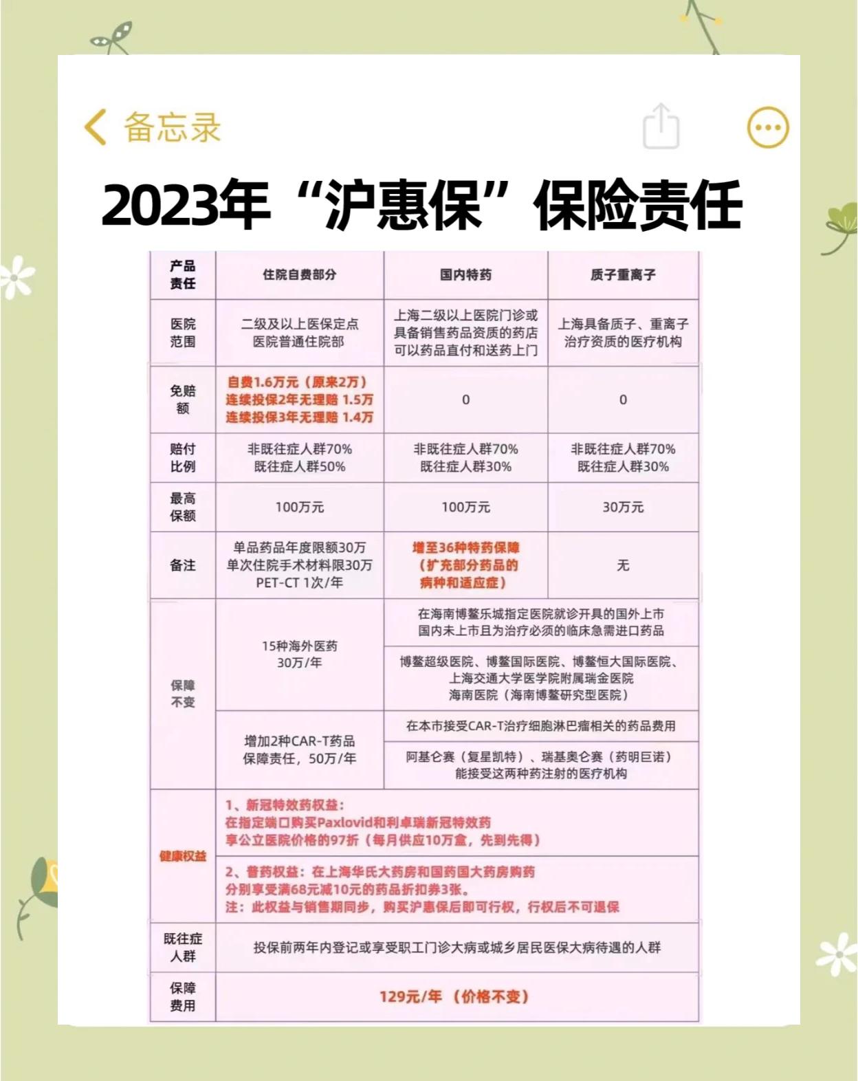 文山最新2024上海医保卡打钱了吗方法分析(最方便真实的文山2021年上海医保卡还打钱吗方法)