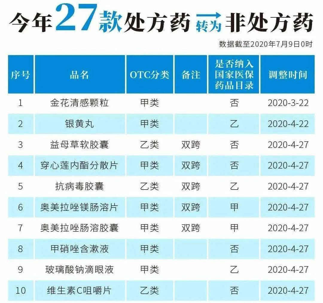 文山最新24小时高价回收医保医保套出方法分析(最方便真实的文山医保回收的药是真的吗方法)