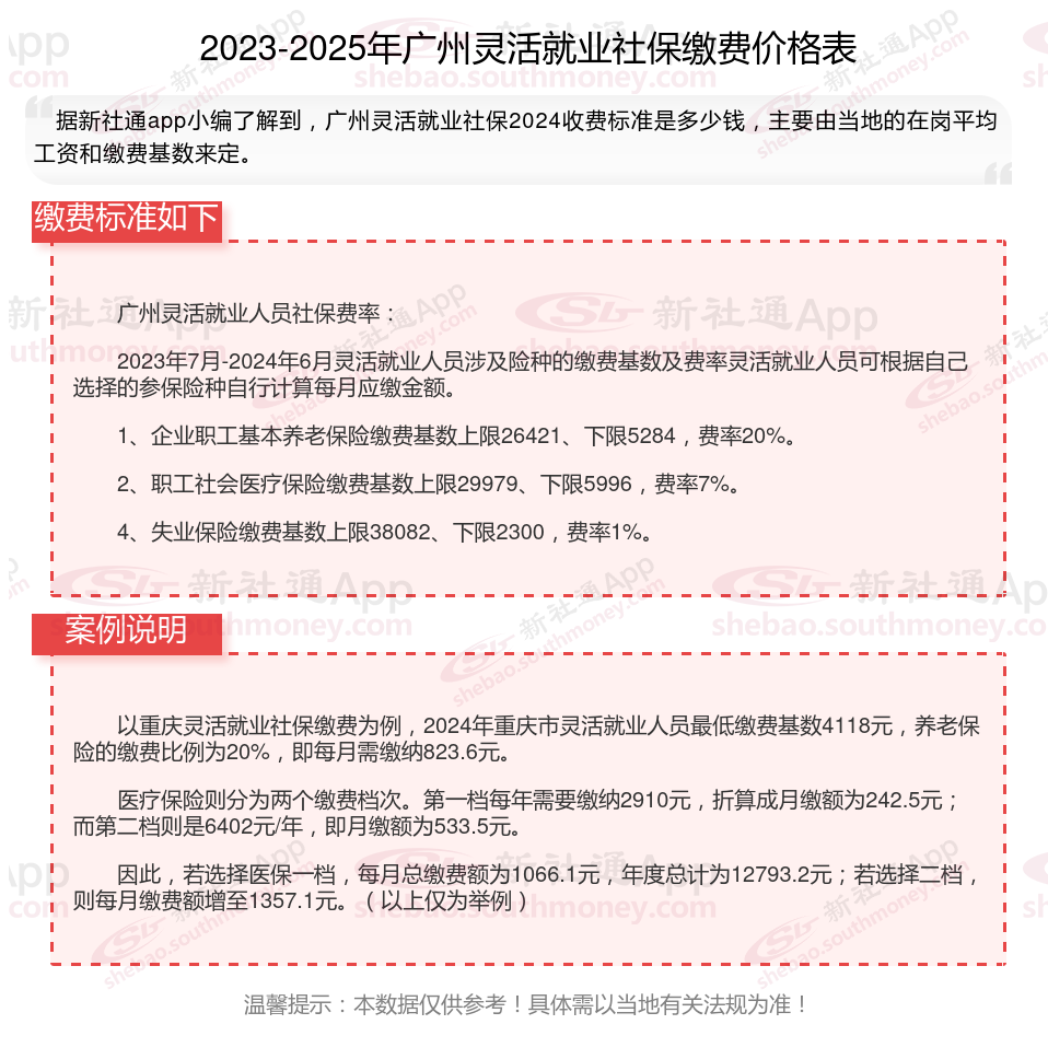 文山最新社保不想交了可以退吗方法分析(最方便真实的文山公司交的社保不想交了可以退吗方法)