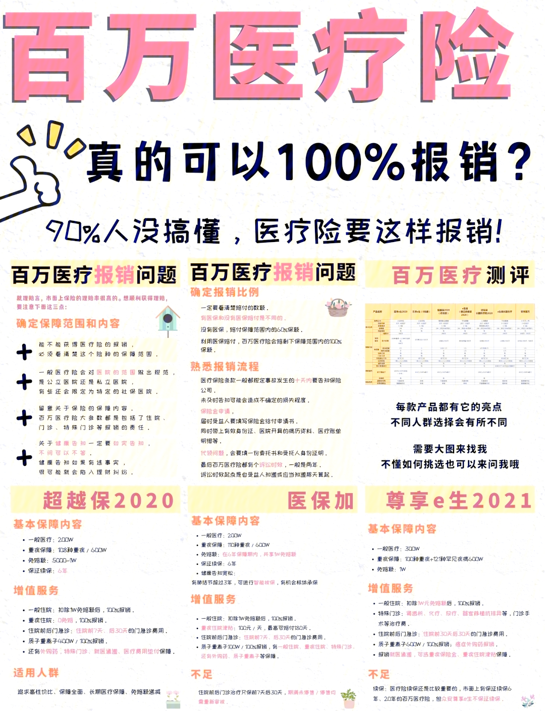 文山最新医疗报销90%怎么计算方法分析(最方便真实的文山医保报销比例90%怎么算方法)